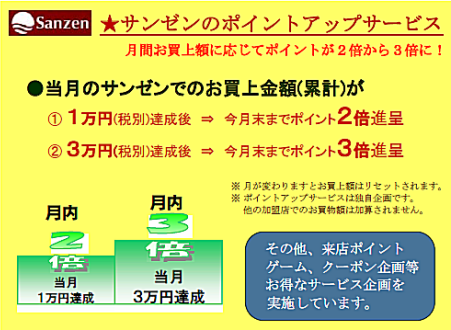 静岡県掛川市のスーパーサンゼン（三善）-ココラデカード　イメージ5
